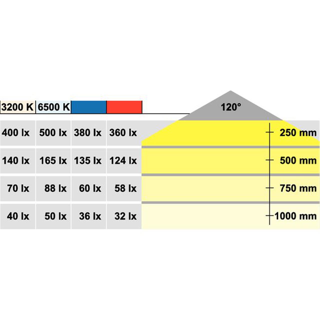 Poza Iluminare leduri, Led 2043, banda 12V/24W - 833.73.1xx [4]