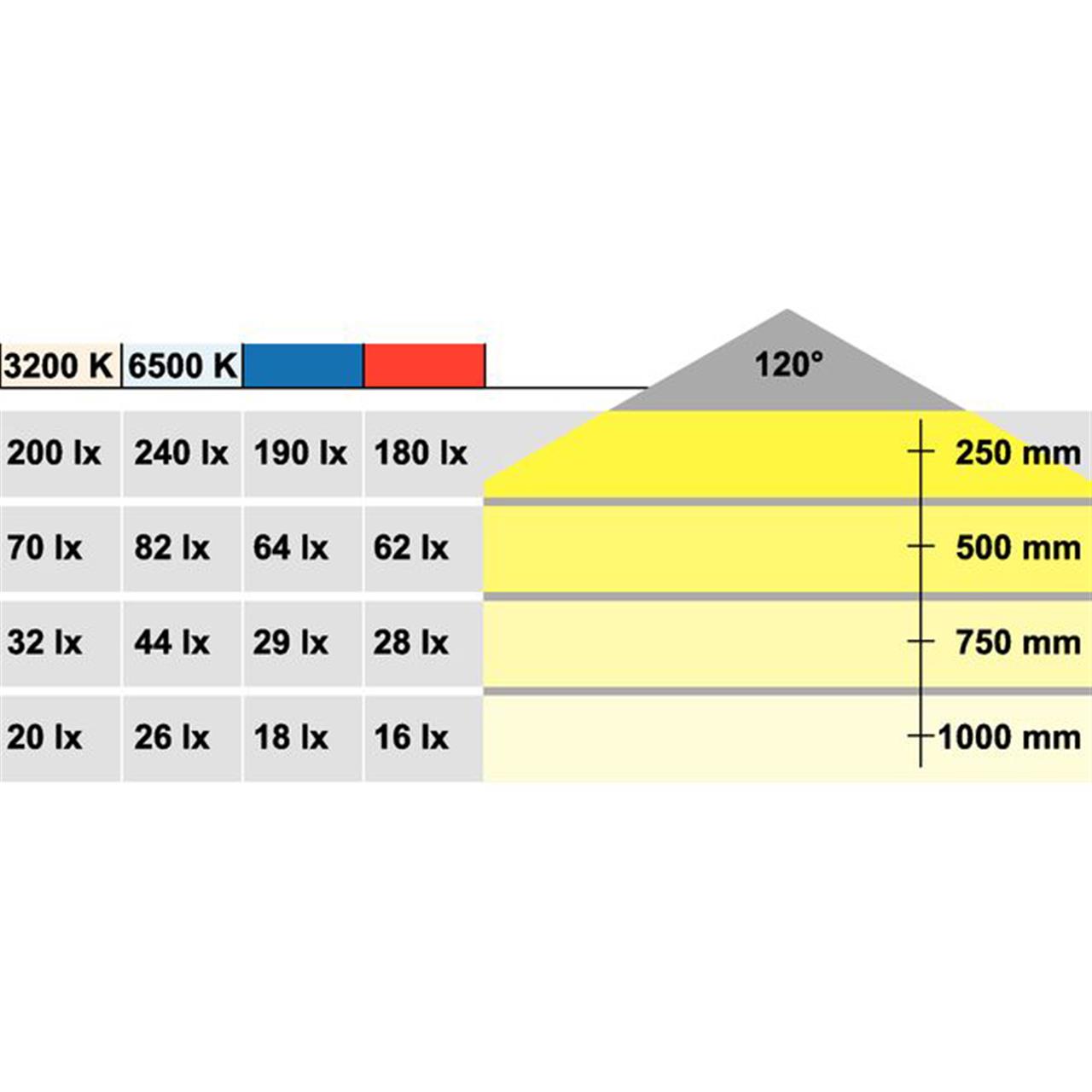 Poza Iluminare leduri, Led 2013, banda 12V/24W - 833.73.3xx [4]